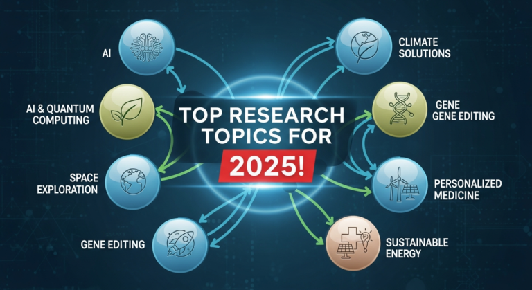 Unveiling Tomorrow: The Top Research Topics for 2025 That Will Rock Our World!